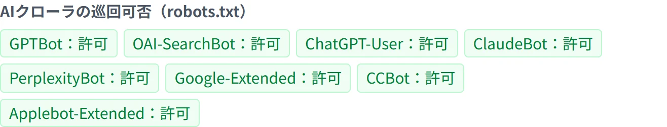 AIクローラ8種類の巡回可否